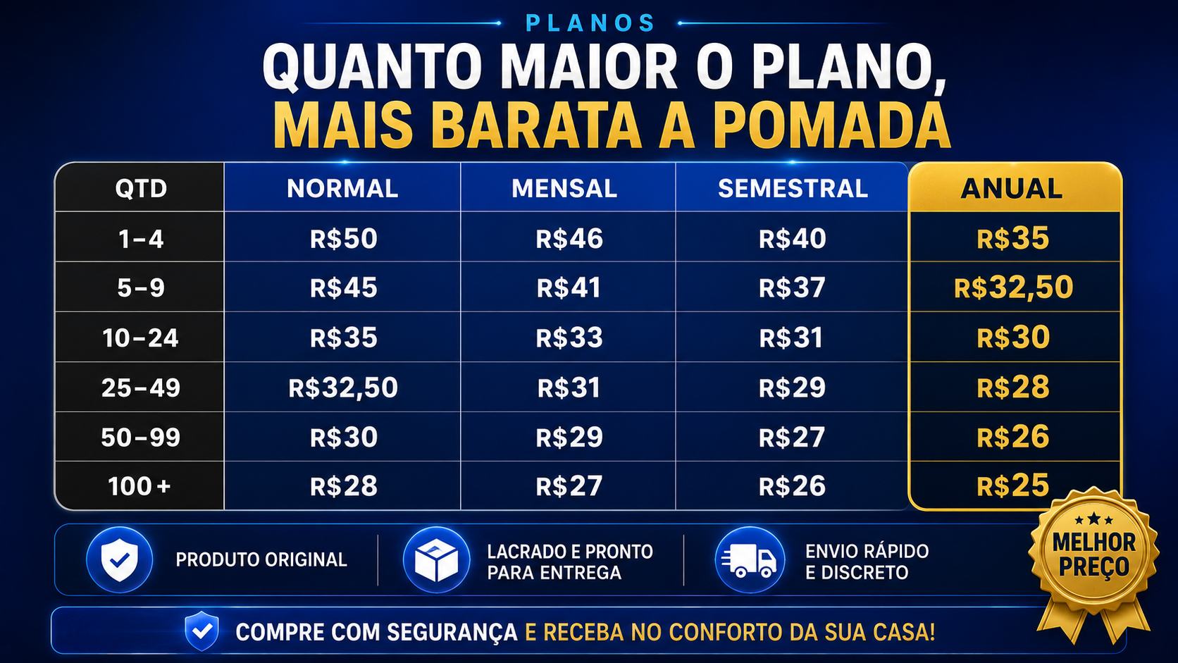 Tabela de preços por plano — quanto maior o plano, mais barata a pomada